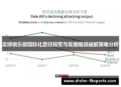 足球俱乐部国际化路径探索与发展瓶颈破解策略分析