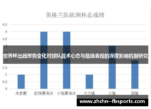 世界杯出线形势变化对球队战术心态与临场表现的深度影响机制研究 世界杯出线形势变化对球队战术心态与临场表现的深度影响机制研究
