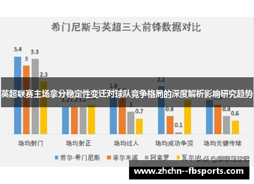 英超联赛主场拿分稳定性变迁对球队竞争格局的深度解析影响研究趋势