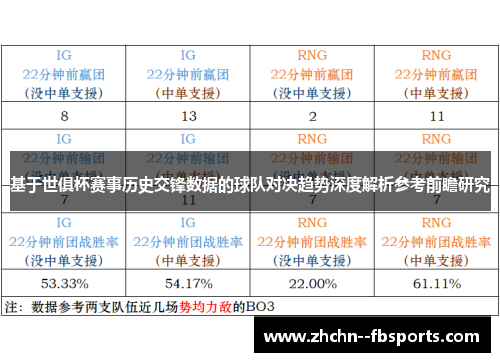 基于世俱杯赛事历史交锋数据的球队对决趋势深度解析参考前瞻研究