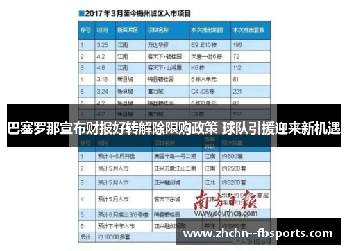 巴塞罗那宣布财报好转解除限购政策 球队引援迎来新机遇